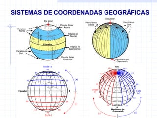 SISTEMAS DE COORDENADAS GEOGRÁFICAS
 