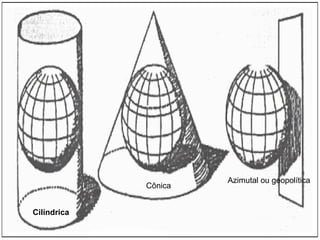 Cônica     Azimutal ou geopolítica
               Cônica


Cilíndrica
 