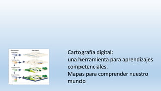 Cartografía digital:
una herramienta para aprendizajes
competenciales.
Mapas para comprender nuestro
mundo
 