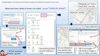Cartografía digital: una herramienta para aprendizajes competenciales. Mapas para comprender nuestro mundo
Mapas para hacer salidas al campo, a la ciudad… agregar“notas de mapa!”
Nombre de la capa
Diferentes símbolos:
iconos, líneas….
Herramientas/símbo
los para trabajar la
capa
Dibujando con “línea a
mano libre” una ruta
Aparecen “ayudas”
Una vez dibujada la
ruta, aparece esta
ventana emergente
Título de la ruta o lo que sea
Texto explicativo
• URL a una imagen
• URL desde la imagen a
otra, un vídeo, una web…
Al final, desactiva
editar y guarda
 