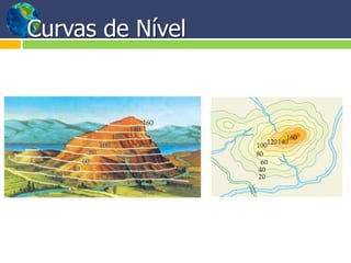 Curvas de Nível
 