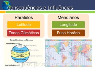 Conseqüências e Influências
   Paralelos        Meridianos
    Latitude         Longitude

Zonas Climáticas    Fuso Horário
 