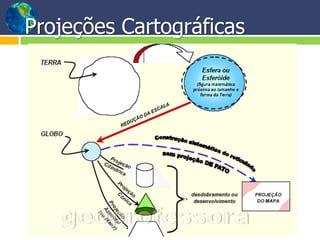 Projeções Cartográficas
 