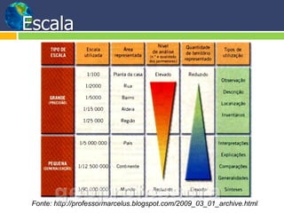 Escala




 Fonte: http://professormarcelus.blogspot.com/2009_03_01_archive.html
 