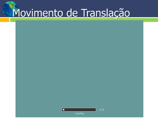 Movimento de Translação
 