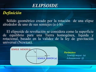 ELIPSOIDE
Definición
   Sólido geométrico creado por la rotación de una elipse
alrededor de uno de sus semiejes (a ó b).
   El elipsoide de revolución se considera como la superficie
de equilibrio para una Tierra homogénea, líquida y
rotacional, basado en la validez de la ley de gravitación
universal (Newton).
     SEMIEJE MENOR (b)
                                              Parámetros
                                                Semieje mayor (a)
                          SEMIEJE MAYOR (a)     Achatamiento (f)
 