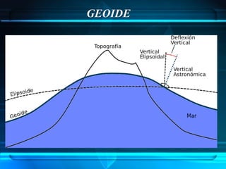 GEOIDE
 
