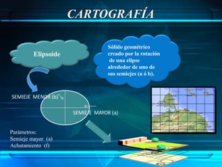 CARTOGRAFÍA

                                  Sólido geométrico
         Elipsoide                creado por la rotación
                                   de una elipse
                                  alrededor de uno de
                                  sus semiejes (a ó b).



SEMIEJE MENOR (b)

                     SEMIEJE MAYOR (a)


Parámetros:
Semieje mayor (a)
Achatamiento (f)
 