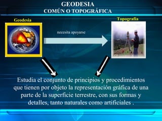 GEODESIA
            COMÚN O TOPOGRÁFICA
Geodesia                                 Topografía

                 necesita apoyarse




 Estudia el conjunto de principios y procedimientos
que tienen por objeto la representación gráfica de una
  parte de la superficie terrestre, con sus formas y
      detalles, tanto naturales como artificiales .
 