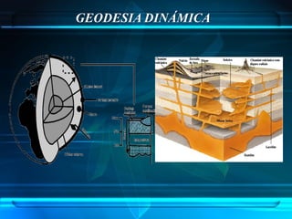 GEODESIA DINÁMICA
 
