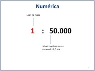 1 : 50.000
1 cm no mapa
50 mil centímetros na
área real – 0,5 km
Numérica
14
 