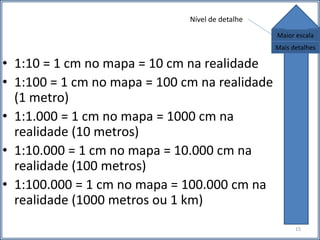 • 1:10 = 1 cm no mapa = 10 cm na realidade
• 1:100 = 1 cm no mapa = 100 cm na realidade
(1 metro)
• 1:1.000 = 1 cm no mapa = 1000 cm na
realidade (10 metros)
• 1:10.000 = 1 cm no mapa = 10.000 cm na
realidade (100 metros)
• 1:100.000 = 1 cm no mapa = 100.000 cm na
realidade (1000 metros ou 1 km)
Maior escala
Nível de detalhe
15
Mais detalhes
 