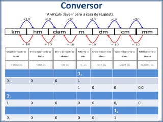 Conversor
21
A virgula deve ir para a casa de resposta.
1,
0, 0 0 1
1 0 0 0,0
1,
1 0 0 0 0 0, 0
1,
0, 0 0 0 0 1
 