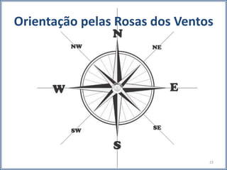 Orientação pelas Rosas dos Ventos
23
 