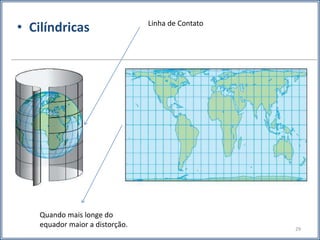• Cilíndricas
Quando mais longe do
equador maior a distorção.
Linha de Contato
29
 