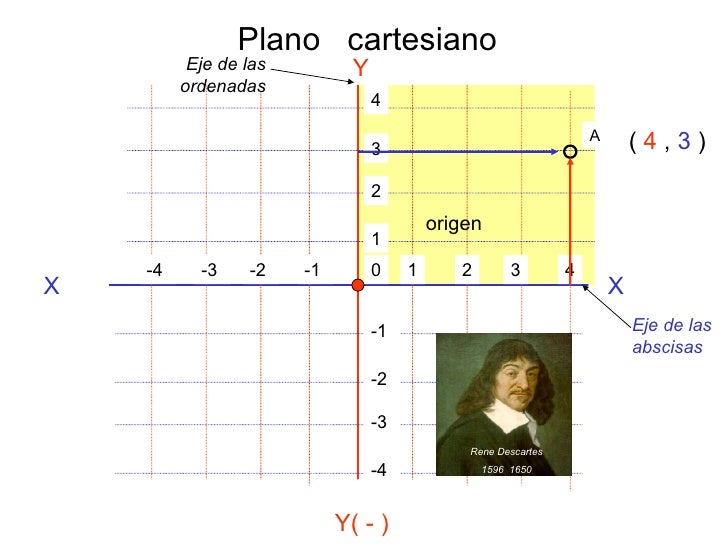 Cartografia basica