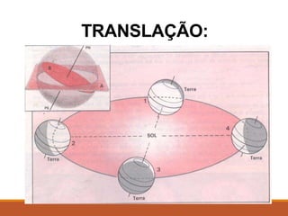 TRANSLAÇÃO:
 