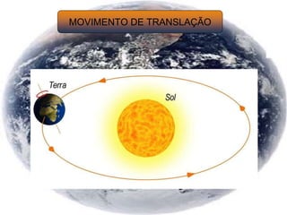 MOVIMENTO DE TRANSLAÇÃO
 