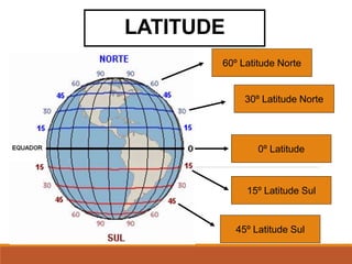 LATITUDE
60º Latitude Norte
30º Latitude Norte
0º Latitude
15º Latitude Sul
45º Latitude Sul
 