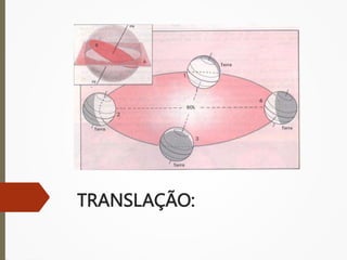 TRANSLAÇÃO:
 