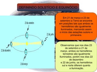 DEFININDO SOLSTÍCIO E EQUINÓCIO
Observamos que nos dias 23
de setembro e 21 de
março, ambos os hemisférios
terrestres são igualmente
Iluminados, porém nos dias 22
de dezembro
e 22 de junho, os hemisférios
sul e norte diferem quanto
a iluminação.
Em 21 de março e 23 de
setembro a Terra se encontra
em posições tais que ambos os
hemisférios são igualmente
iluminados, marcando assim
o início das estações outono e
primavera.
 