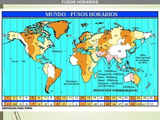 FUSOS HORÁRIOS
 