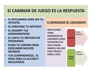SI CAMBIAR DE JUEGO ES LA RESPUESTA
• EL RETCAMBIO DEBE SER TU
APUESTA.
• EL FORCHING TU METODO
• EL SHAMPP TUS
HERRAMIEENTASHERRAMIEENTAS
• EL CAPLA TU METODO DE
ENSENANZA
• PIADE TU CAMINO PARA
DESCUBRIR NUEVOS
MUNDOS
• TUS COMPROMISOS, EL
PASO PARA LA ACCION Y
RESULTADOS
 