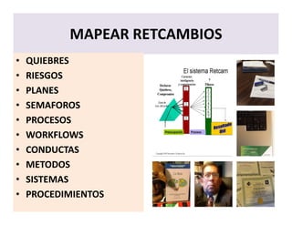 MAPEAR RETCAMBIOS
• QUIEBRES
• RIESGOS
• PLANES
• SEMAFOROS
• PROCESOS
• WORKFLOWS
• CONDUCTAS
• METODOS
• SISTEMAS
• PROCEDIMIENTOS
 