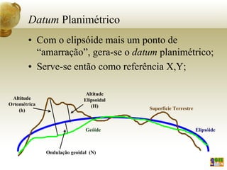 Datum Planimétrico
• Com o elipsóide mais um ponto de
“amarração”, gera-se o datum planimétrico;
• Serve-se então como referência X,Y;
Geóide Elipsóide
Altitude
Elipsoidal
(H)
Altitude
Ortométrica
(h) Superfície Terrestre
Ondulação geoidal (N)
 