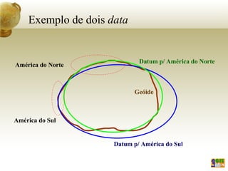 Geóide
Exemplo de dois data
Datum p/ América do Sul
Datum p/ América do Norte
América do Norte
América do Sul
 
