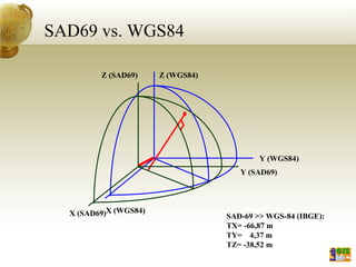 SAD69 vs. WGS84
Y (WGS84)
X (WGS84)
Z (WGS84)
SAD-69 >> WGS-84 (IBGE):
TX= -66,87 m
TY= 4,37 m
TZ= -38,52 m
X (SAD69)
Z (SAD69)
Y (SAD69)
 