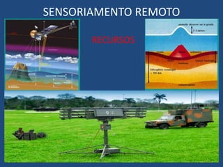SENSORIAMENTO REMOTO
RECURSOS
 