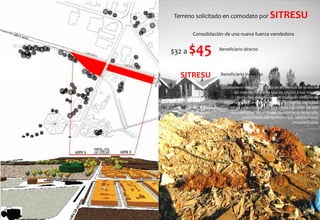 Terreno solicitado en comodato por               SITRESU
        Consolidación de una nueva fuerza vendedora


$32 a   $45        Beneficiario directo




  SITRESU          Beneficiario indirecto

                    El cartonero realiza su trabajo en el silencio de la noche
                            sin mas herramienta que un triciclo y sus manos
                             desnudas, desprovisto de cualquier sistema de
                      seguridad, busca el sustento para su familia, la ciudad
                          niega su actividad, muchas veces son mirados con
                          desconfianza, sin embargo su aporte al desarrollo
                                 sustentable del territorio que habitamos es
                                                               incuantificable
 