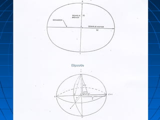 Elipsoide
 