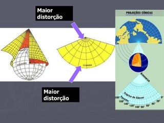 Maior distorção Maior distorção 