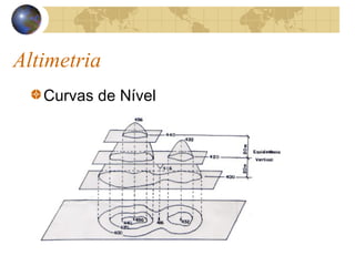 Altimetria
Curvas de Nível
 