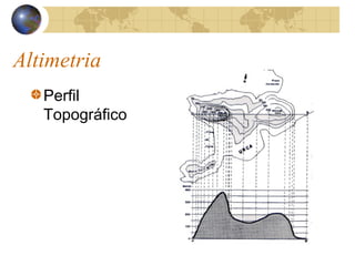 Altimetria
Perfil
Topográfico
 
