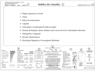 1 - Órgão responsável e Escala
2 - Título
3 - Índice de nomenclatura
4 - Legenda
5 - Articulação e Localização da Folha na região
6 - Sistema de Projeção, datum, distância entre curvas de nível e informações adicionais
7 - Hidrografia e Vegetação
8 - Divisão Administrativa
9 - Declinação Magnética e Convergência Meridiana
1 2 3
4 5
6
7 8 9
 
