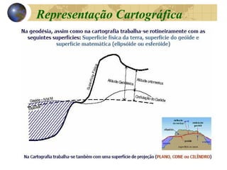 Representação Cartográfica
 