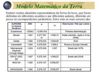 Modelo Matemático da Terra
 