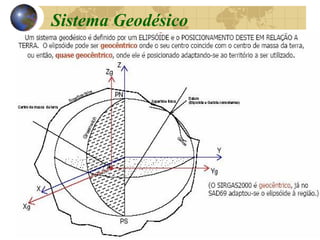 Sistema Geodésico
 