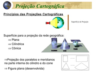 Princípios das Projeções Cartográficas
Superfície para a projeção da rede geográfica:
⇒ Plana
⇒ Cilíndrica
⇒ Cônica
⇒Projeção dos paralelos e meridianos
na parte interna do cilindro e do cone
⇒ Figura plana (desenvolvida)
Superfície de Projeção
Projeção Cartográfica
 