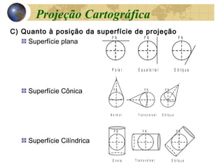 C) Quanto à posição da superfície de projeção
Superfície plana
Superfície Cônica
Superfície Cilíndrica
P N P N P N
P o la r E q u a to r ia l O b líq u a
P N P N
T r a n s v e r s a l O b líq u a
P N
N o r m a l
P N
O b líq u aT r a n s v e r s a l
P N
D ir e ta
P N
Projeção Cartográfica
 