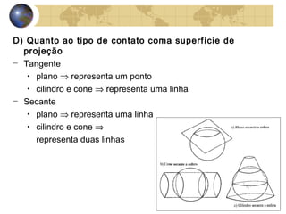 D) Quanto ao tipo de contato coma superfície de
projeção
− Tangente
• plano ⇒ representa um ponto
• cilindro e cone ⇒ representa uma linha
− Secante
• plano ⇒ representa uma linha
• cilindro e cone ⇒
representa duas linhas
 