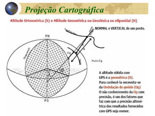 Projeção Cartográfica
 
