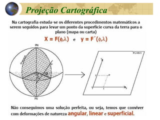 Projeção Cartográfica
 