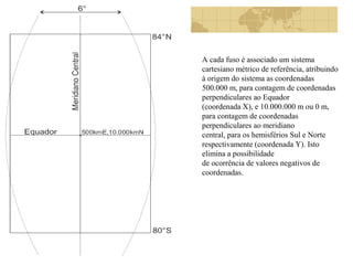 A cada fuso é associado um sistema
cartesiano métrico de referência, atribuindo
à origem do sistema as coordenadas
500.000 m, para contagem de coordenadas
perpendiculares ao Equador
(coordenada X), e 10.000.000 m ou 0 m,
para contagem de coordenadas
perpendiculares ao meridiano
central, para os hemisférios Sul e Norte
respectivamente (coordenada Y). Isto
elimina a possibilidade
de ocorrência de valores negativos de
coordenadas.
 