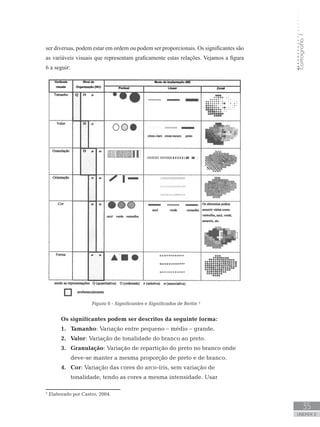 Cartografia1
35
unidade 2
ser diversas, podem estar em ordem ou podem ser proporcionais. Os significantes são
as variáveis visuais que representam graficamente estas relações. Vejamos a figura
6 a seguir:
Os significantes podem ser descritos da seguinte forma:
Tamanho1.	 : Variação entre pequeno – médio – grande.
Valor2.	 : Variação de tonalidade do branco ao preto.
Granulação3.	 : Variação de repartição do preto no branco onde
deve-se manter a mesma proporção de preto e de branco.
Cor4.	 : Variação das cores do arco-íris, sem variação de
tonalidade, tendo as cores a mesma intensidade. Usar
Figura 6 - Significantes e Significados de Bertin ³
3
Elaborado por Castro, 2004.
 