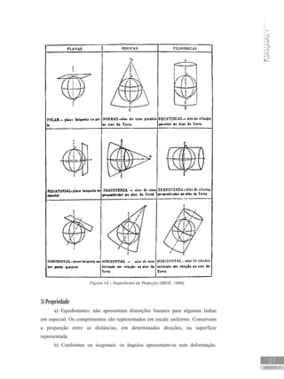 Cartografia1
61
unidade 4
Cartografia1
61
unidade 4
	 Figura 14 – Superfícies de Projeção (IBGE, 1999)
3) Propriedade
a) Equidistantes: não apresentam distorções lineares para algumas linhas
em especial. Os comprimentos são representados em escala uniforme. Conservam
a proporção entre as distâncias, em determinadas direções, na superfície
representada.
b) Conformes ou isogonais: os ângulos apresentam-se sem deformação.
 