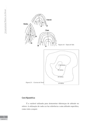 UniversidadeAbertadoBrasil
76
unidade 5
UniversidadeAbertadoBrasil
76
unidade 5
Figura 24 – Tipos de Vale
	
Figura 25 – Curvas de Nível
Cores Hipsométricas
É a variável utilizada para demonstrar diferenças de altitude no
relevo. A utilização de cada cor faz referência a uma altitude específica,
como visto a seguir:
 